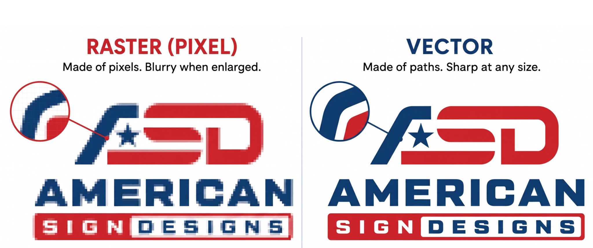 Raster vs Vector Graphic Comparison for AI Sign Fabrication